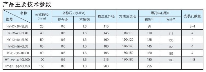 灑水車球閥技術參數圖片 灑水車球閥技術參數圖片