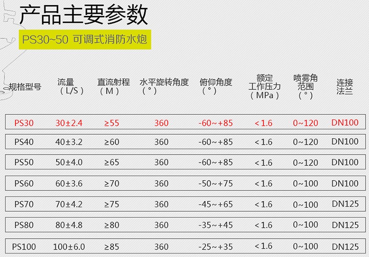 消防灑水車消防炮參數 消防灑水車消防炮參數