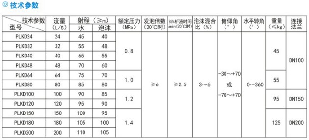 電控泡沫、水兩用消防炮技術(shù)參數(shù) 電控泡沫、水兩用消防炮技術(shù)參數(shù)