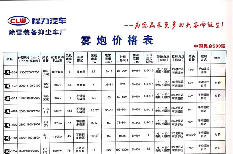 抑塵車噴霧機配置參數表 抑塵車噴霧機配置參數表