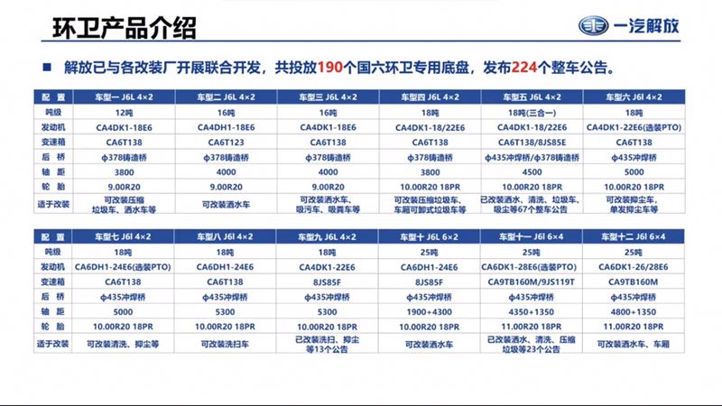 國六環衛車公告情況公示 國六環衛車公告情況公示