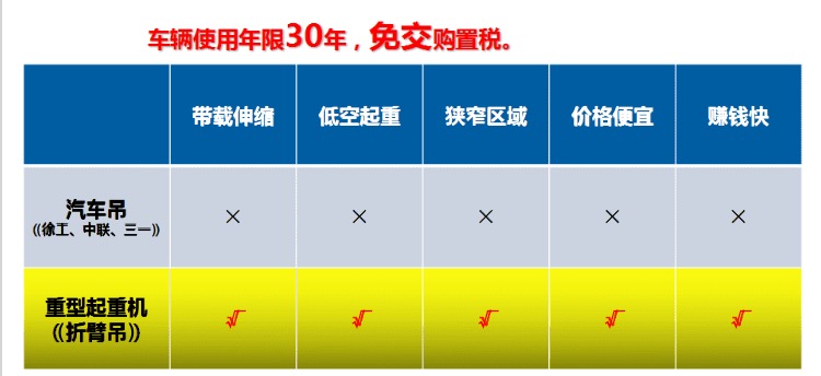 60噸中折大型折臂吊優缺點 60噸中折大型折臂吊優缺點