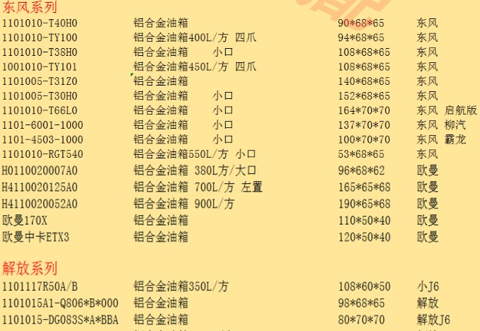 各種灑水車底盤郵箱規格 各種灑水車底盤郵箱規格
