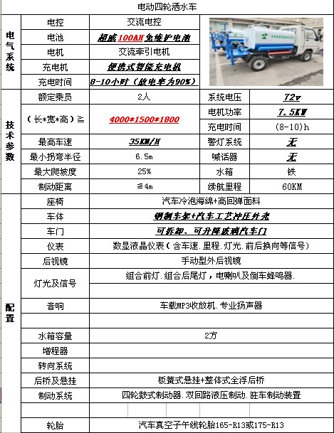 1.5-2ϑ늄݆ˮ܇܇Å