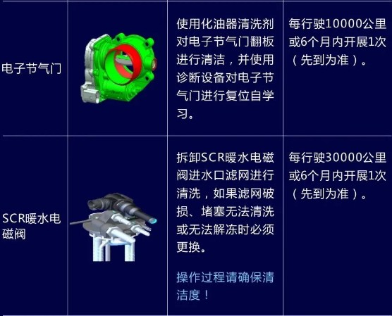 國六發(fā)動機的保養(yǎng)知識 國六發(fā)動機的保養(yǎng)知識