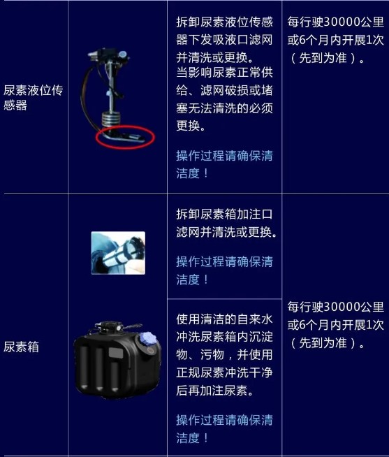 國六發(fā)動機的保養(yǎng)知識 國六發(fā)動機的保養(yǎng)知識