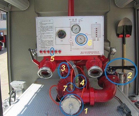 消防車控制箱總成 消防車控制箱總成