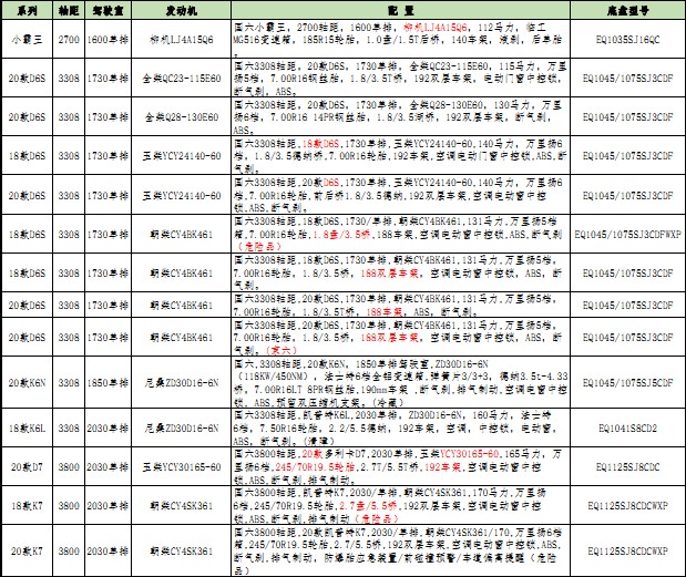 國六東風股份環衛車底盤配置價格表 國六東風股份環衛車底盤配置價格表