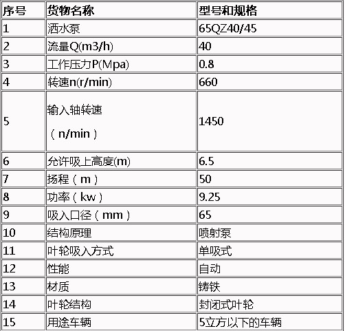 灑水泵參數 灑水泵參數