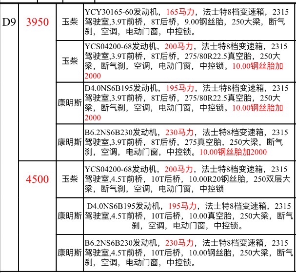 國(guó)六東風(fēng)多利卡D9灑水車底盤(pán)配置 國(guó)六東風(fēng)多利卡D9灑水車底盤(pán)配置