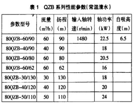 灑水車水泵性能分析比較 灑水車水泵性能分析比較