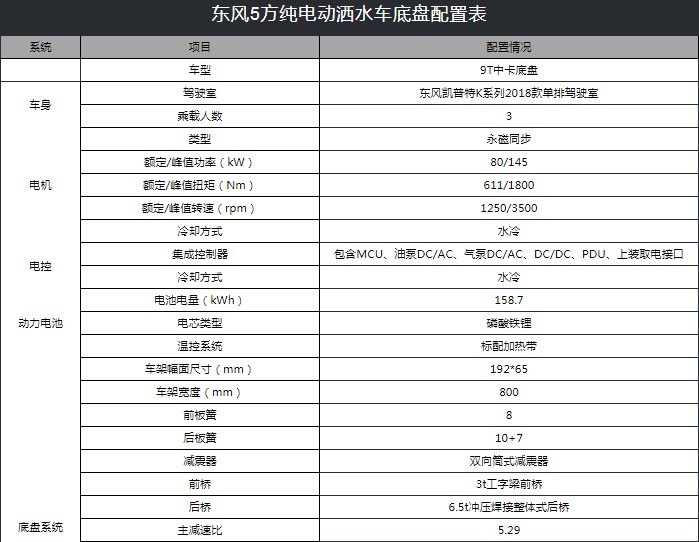 東風(fēng)凱普特5噸純電動(dòng)灑水車技術(shù)參數(shù) 東風(fēng)凱普特5噸純電動(dòng)灑水車技術(shù)參數(shù)