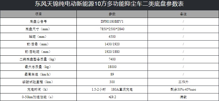 10噸東風(fēng)天錦純電動抑塵車技術(shù)參數(shù) 10噸東風(fēng)天錦純電動抑塵車技術(shù)參數(shù)
