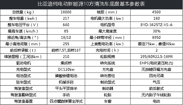 比亞迪純電動新能源10方清洗車技術參數 比亞迪純電動新能源10方清洗車技術參數