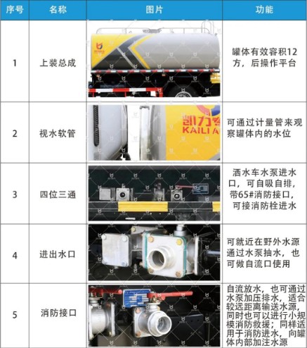 凱力灑水車基本配置 凱力灑水車基本配置