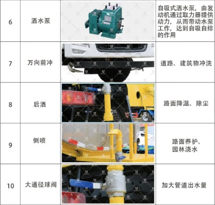 凱力灑水車基本配置 凱力灑水車基本配置