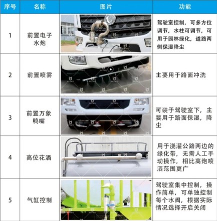 凱力灑水車選裝配置 凱力灑水車選裝配置