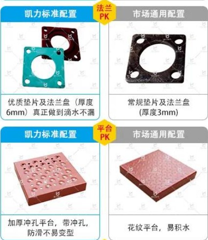 凱力灑水車標(biāo)準(zhǔn)配置與市場通用配置對比 凱力灑水車標(biāo)準(zhǔn)配置與市場通用配置對比