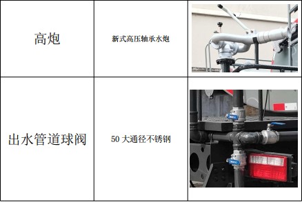 國六灑水車標準配置 國六灑水車標準配置