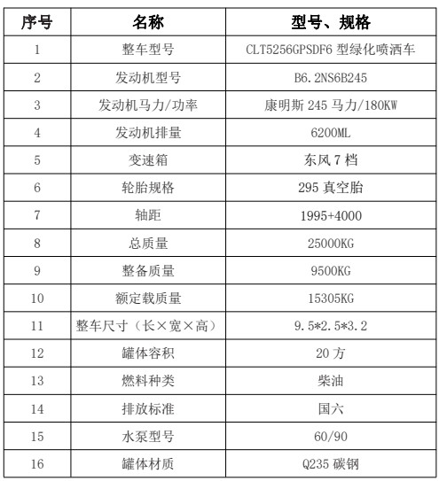  ��(gu��)���|�L(f��ng)���\С���S20����ˮ܇(ch��)