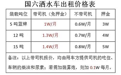 灑水車出租價格表 灑水車出租價格表