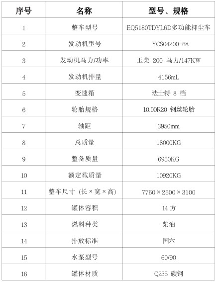 國六東風(fēng)華神(T5)14方灑水車配置表 國六東風(fēng)華神(T5)14方灑水車配置表