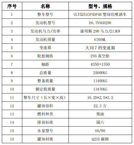 �����|�L(f��ng)����22.3����ˮ܇���g(sh��)����(sh��)��