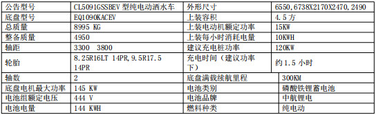 車型基本參數表 車型基本參數表