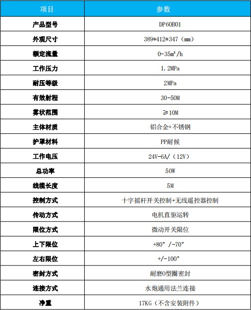 ���DP60B01늄Ӟ�ˮ�ڮa(ch��n)Ʒ���g(sh��)����(sh��)