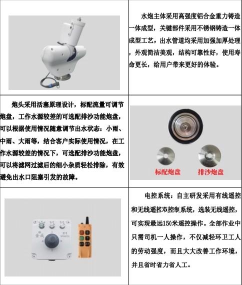 金成DP60B01電動灑水炮產(chǎn)品細(xì)節(jié)展示 金成DP60B01電動灑水炮產(chǎn)品細(xì)節(jié)展示