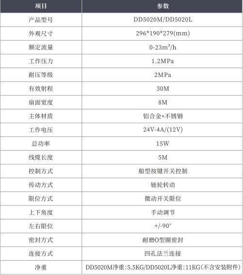 ���DD5020M/DD5020L늄�ǰ�_���g����(sh��)��