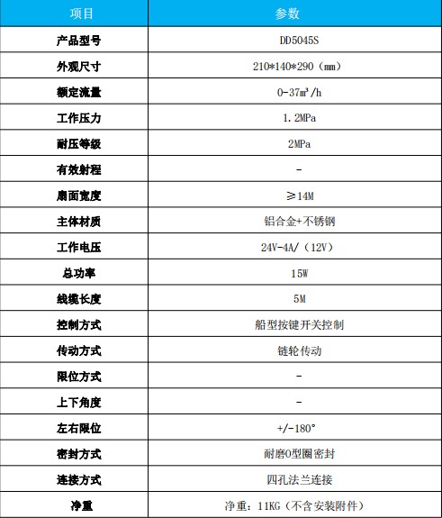 ���DD5045S늄Ӻ󞢇��^��Ҫ���g(sh��)����(sh��)��