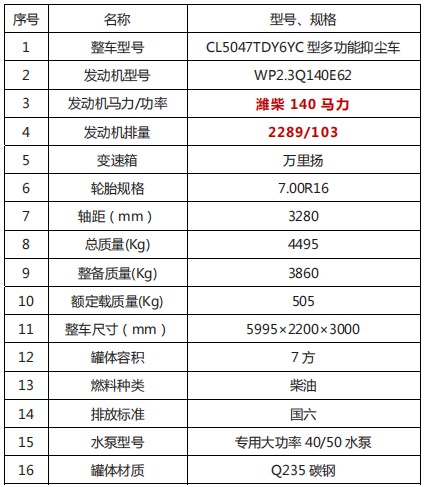 7{(ln)ƞˮ܇a(chn)ƷҪ(sh)