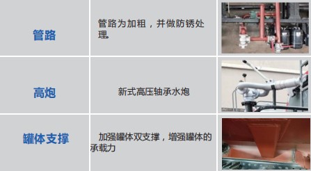 7{(ln)ƞˮ܇a(chn)ƷˇB