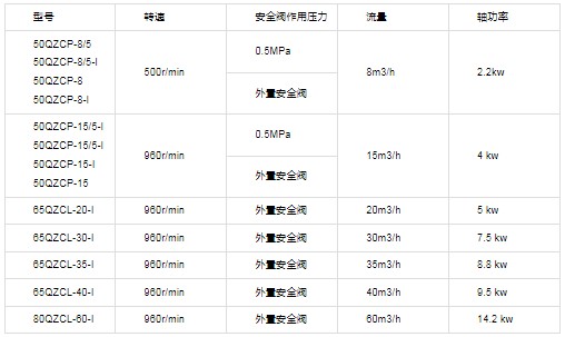 杭州威龍油罐車齒輪油泵技術(shù)性能參數(shù)表 杭州威龍油罐車齒輪油泵技術(shù)性能參數(shù)表