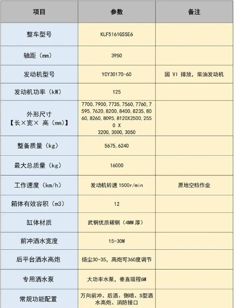 12方東風華神DV3灑水車技術參數表 12方東風華神DV3灑水車技術參數表