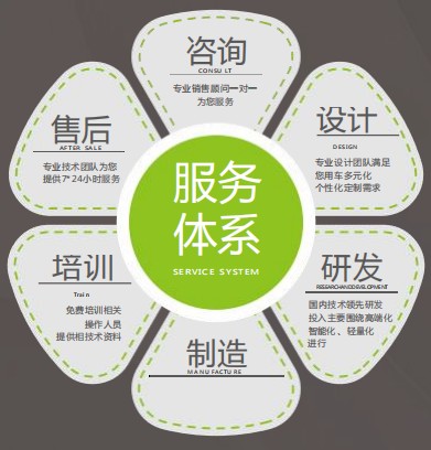 售后服務 售后服務