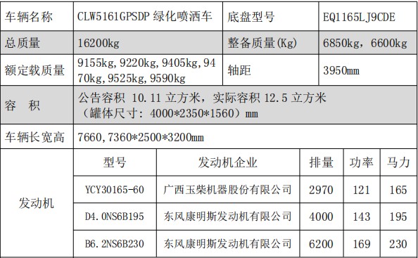 程力12方灑水車_程力威牌CLW5161GPSDP型綠化噴灑車 程力12方灑水車_程力威牌CLW5161GPSDP型綠化噴灑車