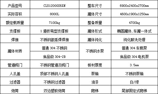 東風(fēng)多利卡9.2方食品級(jí)不銹鋼供水車_程力牌CL5120GGS6XN型供水車 東風(fēng)多利卡9.2方食品級(jí)不銹鋼供水車_程力牌CL5120GGS6XN型供水車