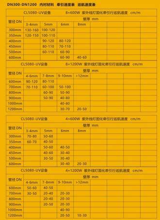 重汽豪沃紫外光固化管道修復(fù)車(chē)_程力牌CL5070XJX6AHQ型檢修車(chē) 重汽豪沃紫外光固化管道修復(fù)車(chē)_程力牌CL5070XJX6AHQ型檢修車(chē)