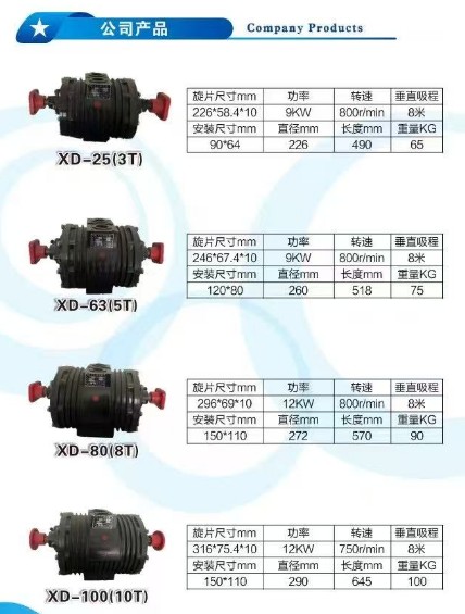 隨州偉業XD系列真空泵(XD-25/63/80/100) 隨州偉業XD系列真空泵(XD-25/63/80/100)
